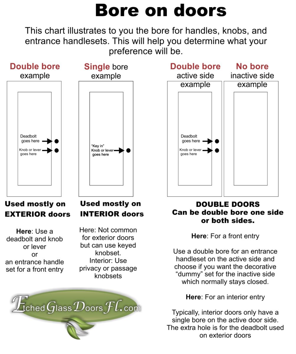 Handle and Lock Bore on Doors - Etched Glass Doors Florida