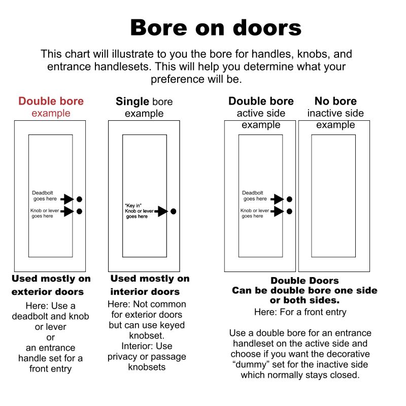 how to describe the door handle bore for doors