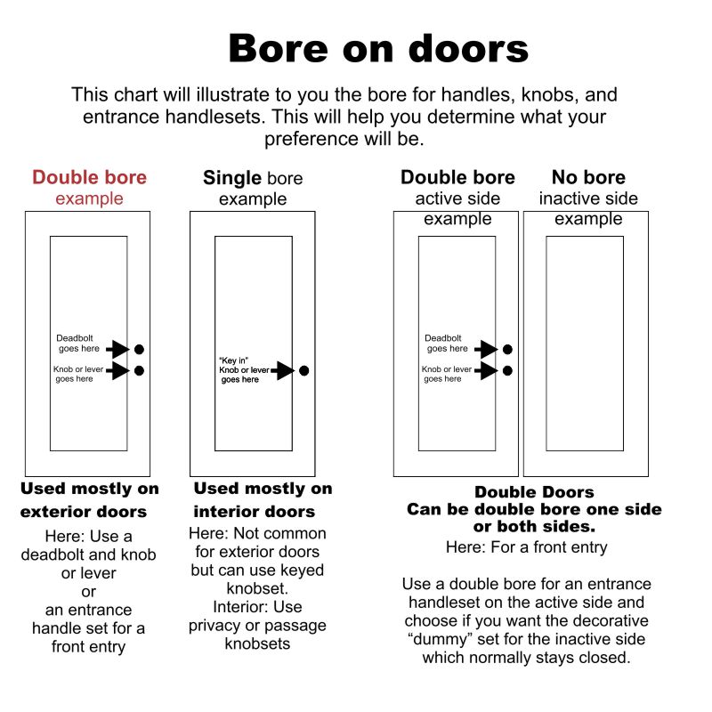 What Does Double Bore Door Mean at Paul Rodriguez blog