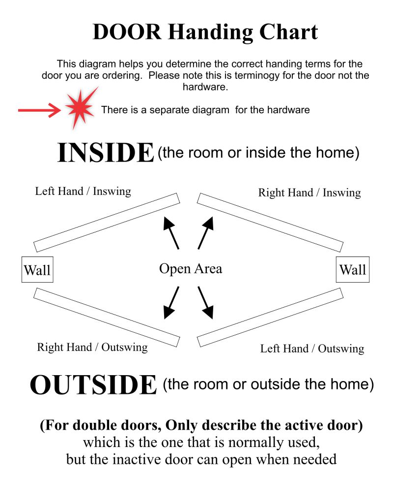 door handing diagram for swing of doors
