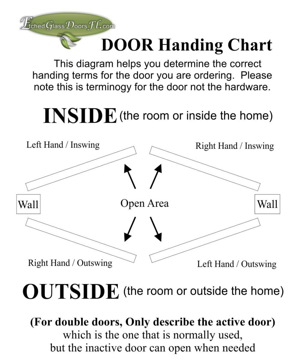 Door Swing or Handing - Etched Glass Doors Florida