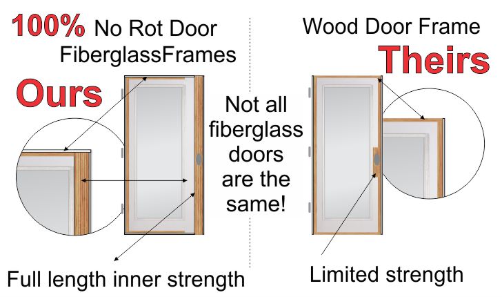 Plastpro fiberglass entry doors Front and entry doors with glass