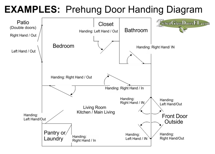 Interior And Exterior Door Swing Chart Etched Glass Doors