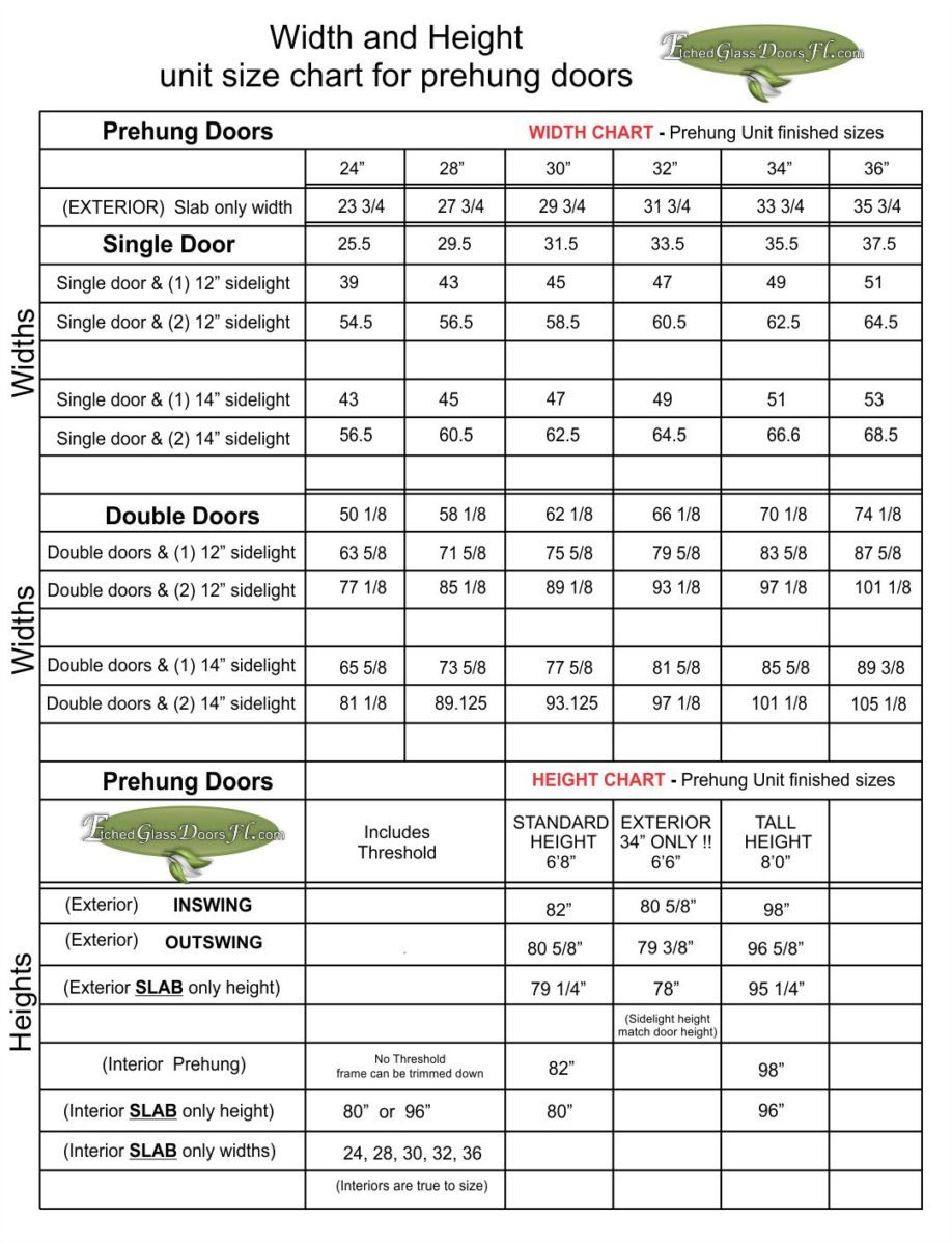 Standard Prehung Door Sizes - Etched Glass Doors Florida