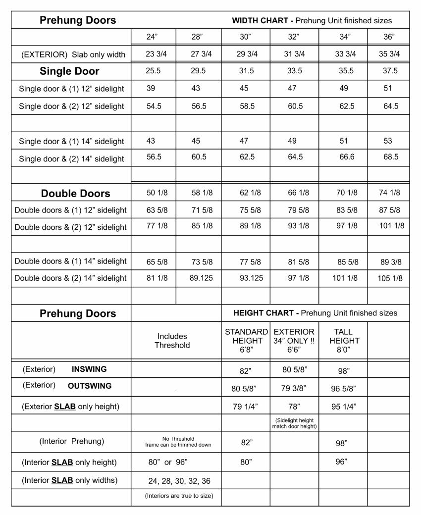 Interior Door Sizes Chart